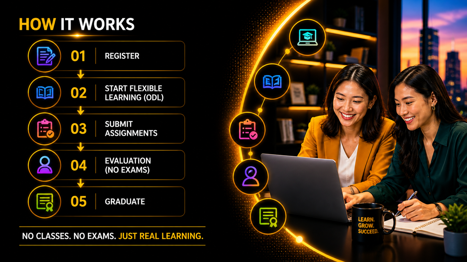 How the flexible learning pathway works